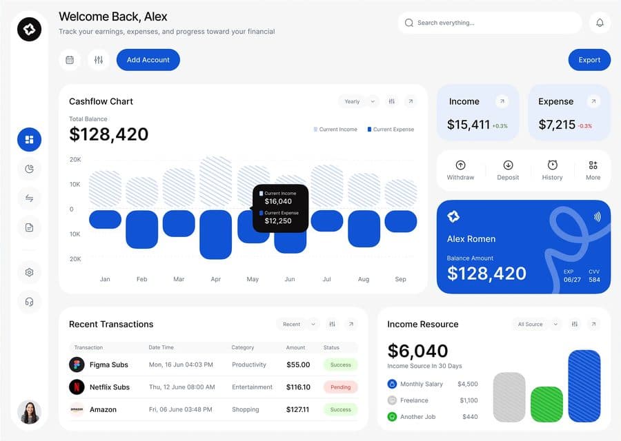 Financial operations dashboard showing cashflow, income and expense reporting